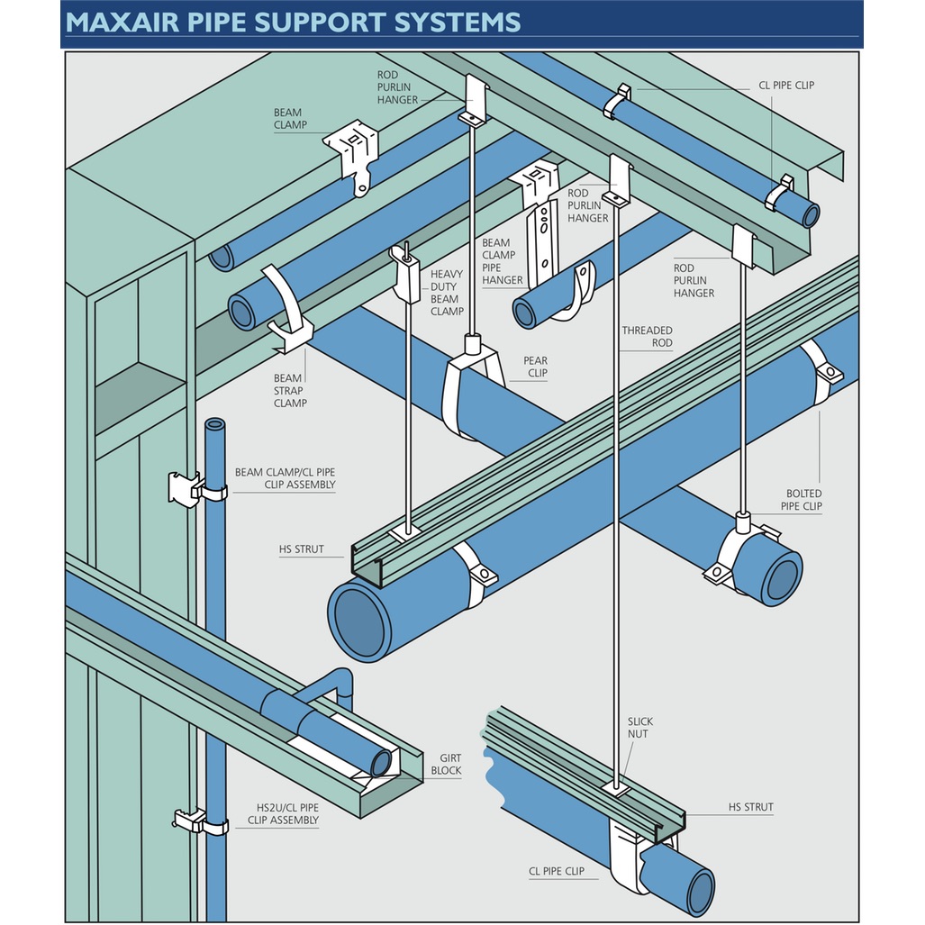 Maxair Compressed Air Pipe Support System